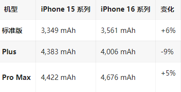 麦盖提苹果16维修分享iPhone16/Pro系列机模再曝光