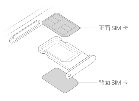 麦盖提苹果15维修分享iPhone15出现'无SIM卡'怎么办 