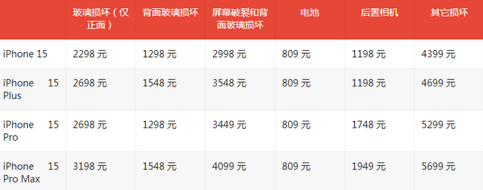 麦盖提苹果15维修站中心分享修iPhone15划算吗