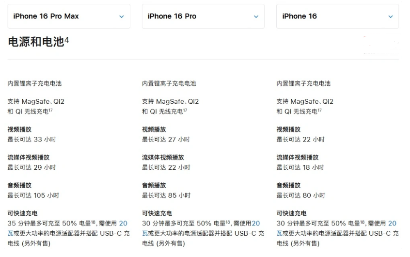 麦盖提苹果手机维修分享 iPhone 16 目前实测充电峰值功率不超过 39W 