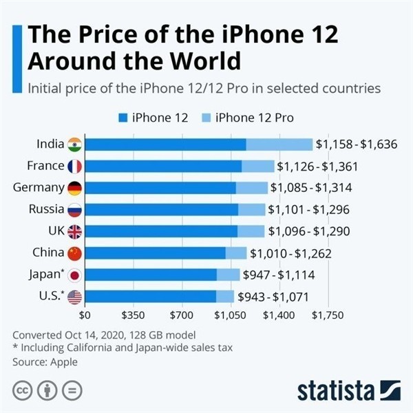 麦盖提苹果手机维修分享哪个购买iPhone 12/12 Pro更便宜 