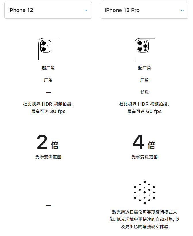 麦盖提苹果手机维修分享苹果 iPhone 12 与 iPhone 12 Pro 选哪款 